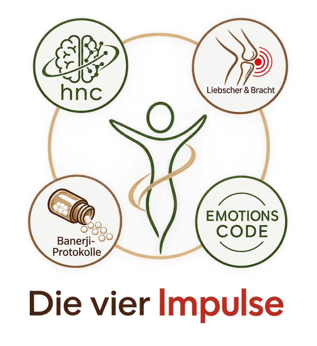 Die vier Impulse – Praxis für ganzheitliche Schmerztherapie und Biotyp-Heilkunde